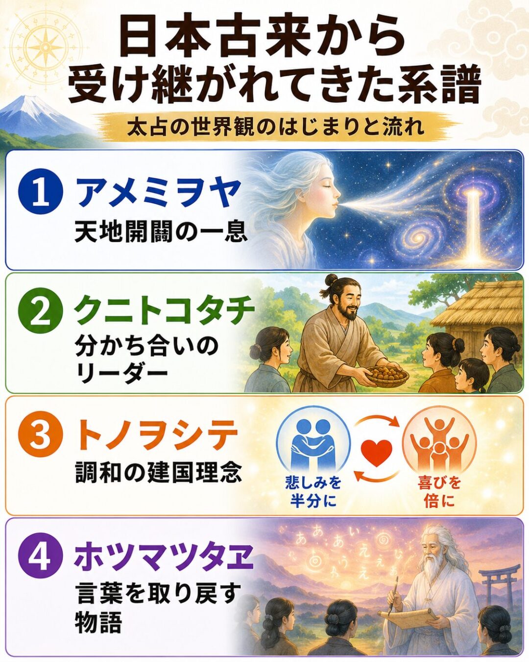 太占の世界観の系譜